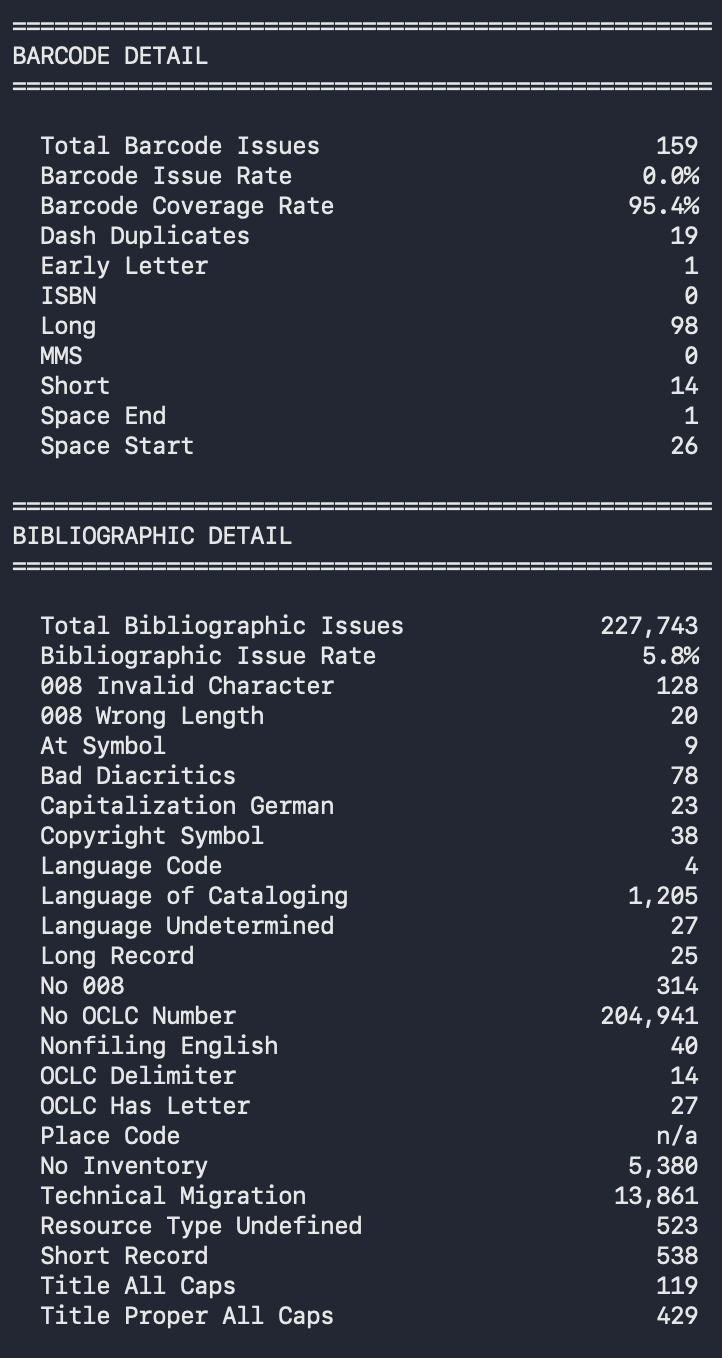 Screenshot of a portion of the monthly dashboard report